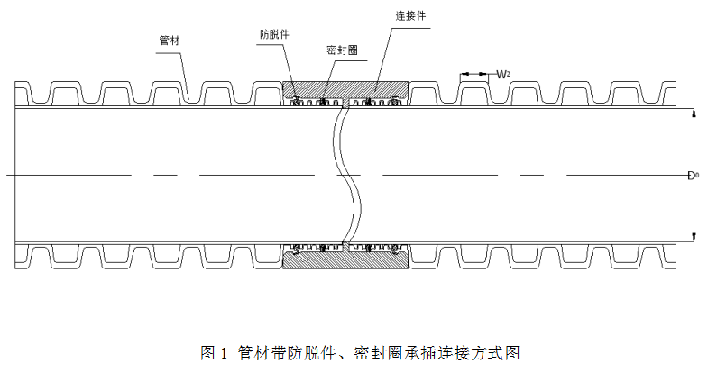 贵州管业