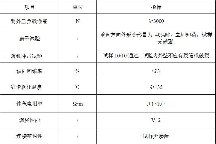 贵州管业