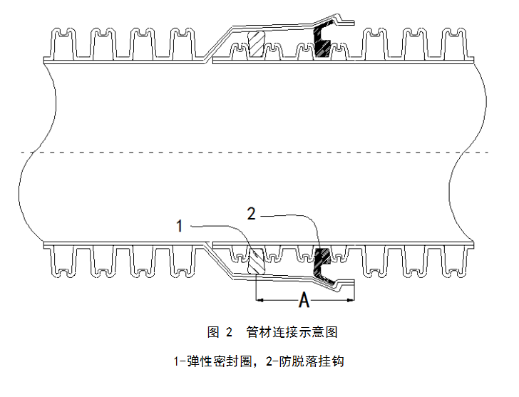 立筋式中空壁钢塑复合缠绕管