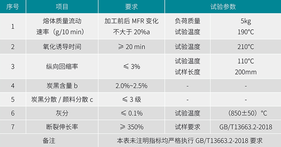 贵州管业