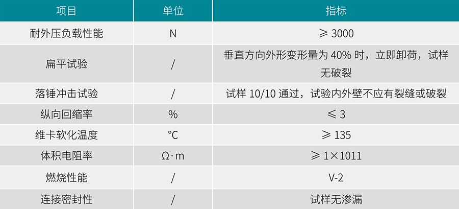 立筋式中空壁钢塑复合缠绕管