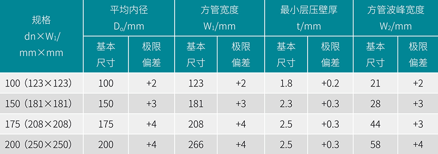 立筋式中空壁钢塑复合缠绕管