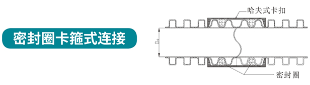 立筋式中空壁钢塑复合缠绕管