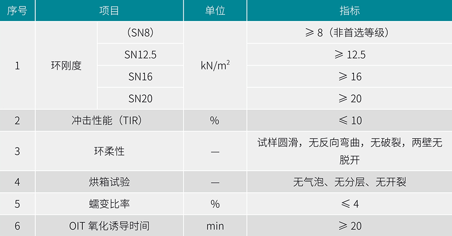 立筋式中空壁钢塑复合缠绕管