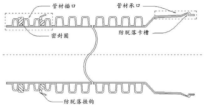 立筋式中空壁钢塑复合缠绕管