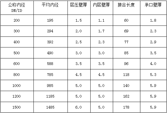 立筋式中空壁钢塑复合缠绕管